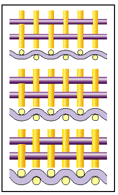 mesh count variables